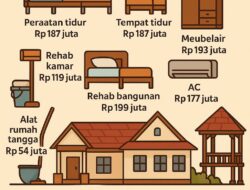 Miliaran Rupiah untuk Kenyamanan Ketua DPRD Sarolangun: Instruksi Presiden Diabaikan